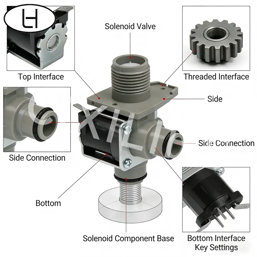 Household Washing Machine Solenoid Valve